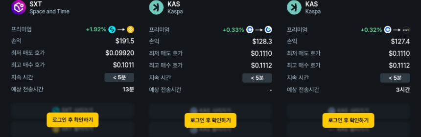  [김프 리포트] 국내외 암호화폐 차익거래 기회 급증 ANIME·KAS·AXL 수익률 주목