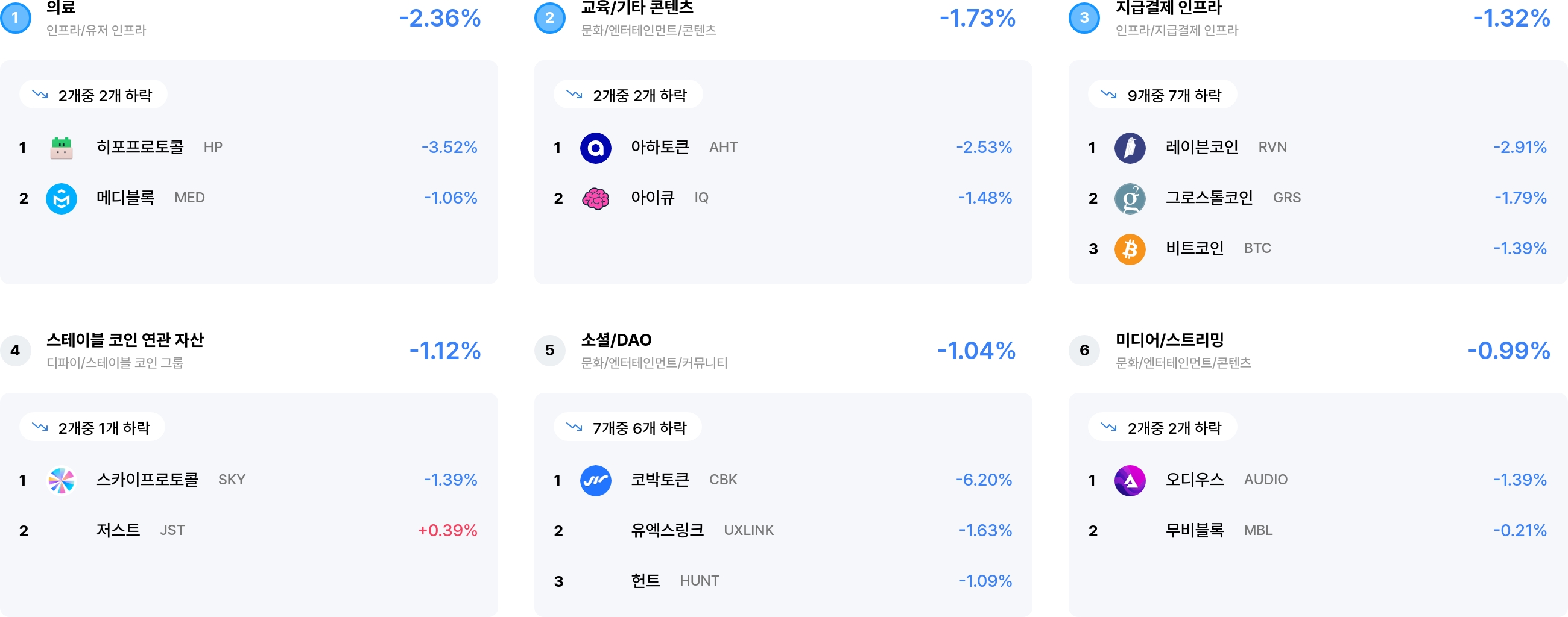 섹터 수익률 랭크