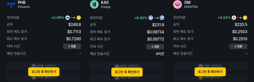 [김프 리포트] 최대 2.49% 프리미엄…PHB·OM·VIRTUAL 차익거래 기회 등장