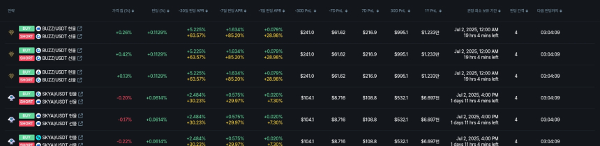 [김프 리포트] 펀딩비 차익거래 전략으로 주목받는 STMX·XEM·FUN·SAHARA