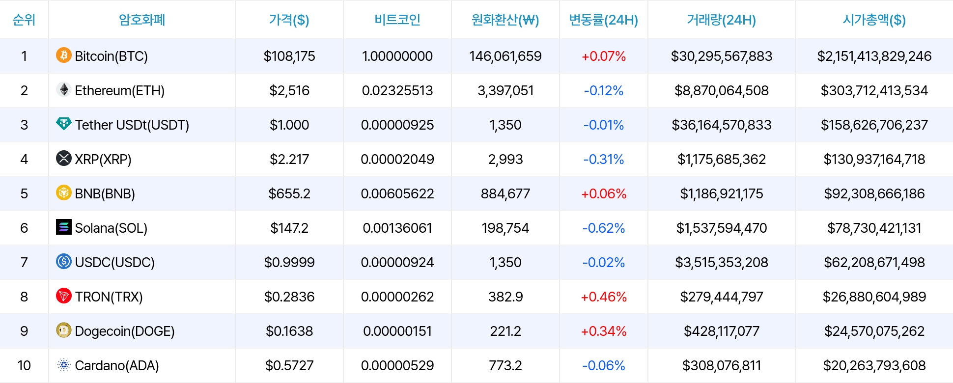 암호화폐 시세 데이터