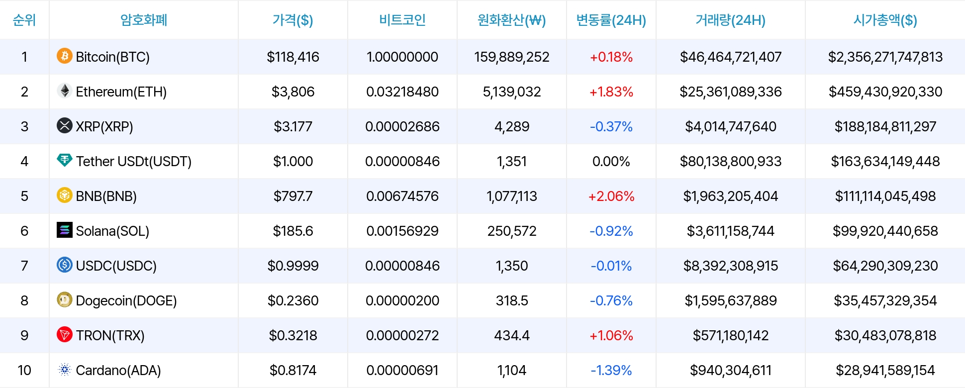 암호화폐 시세 데이터