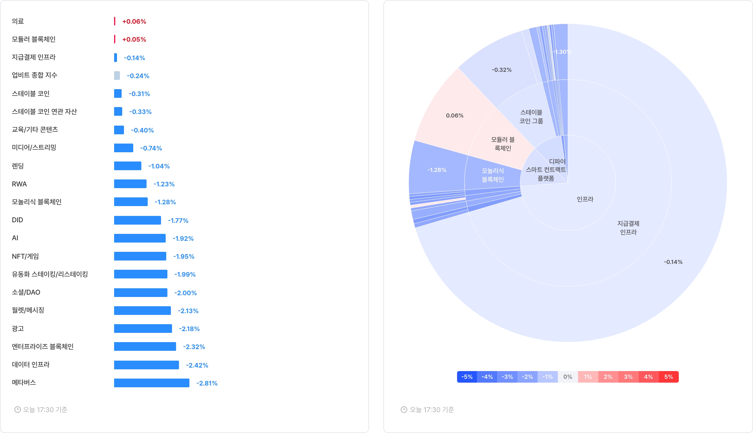 섹터 수익률 랭크