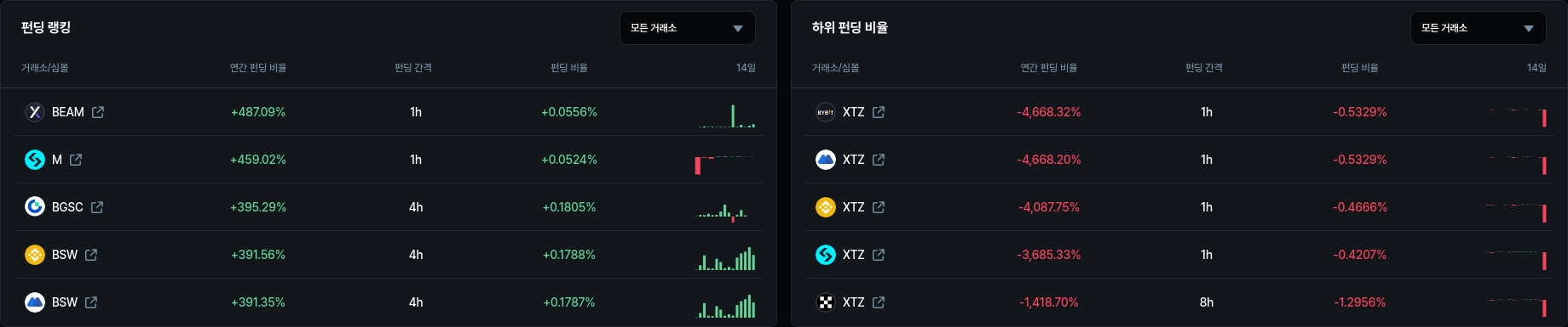 암호화폐 시세 데이터