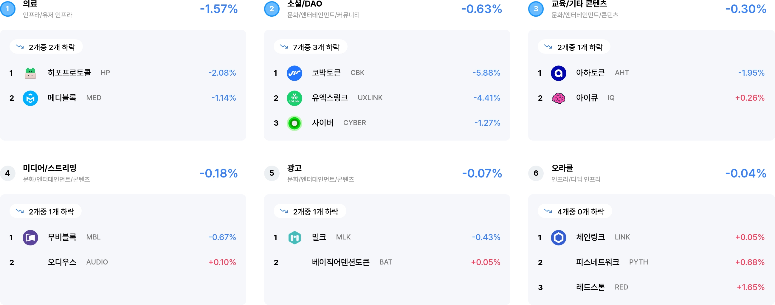 섹터 수익률 랭크