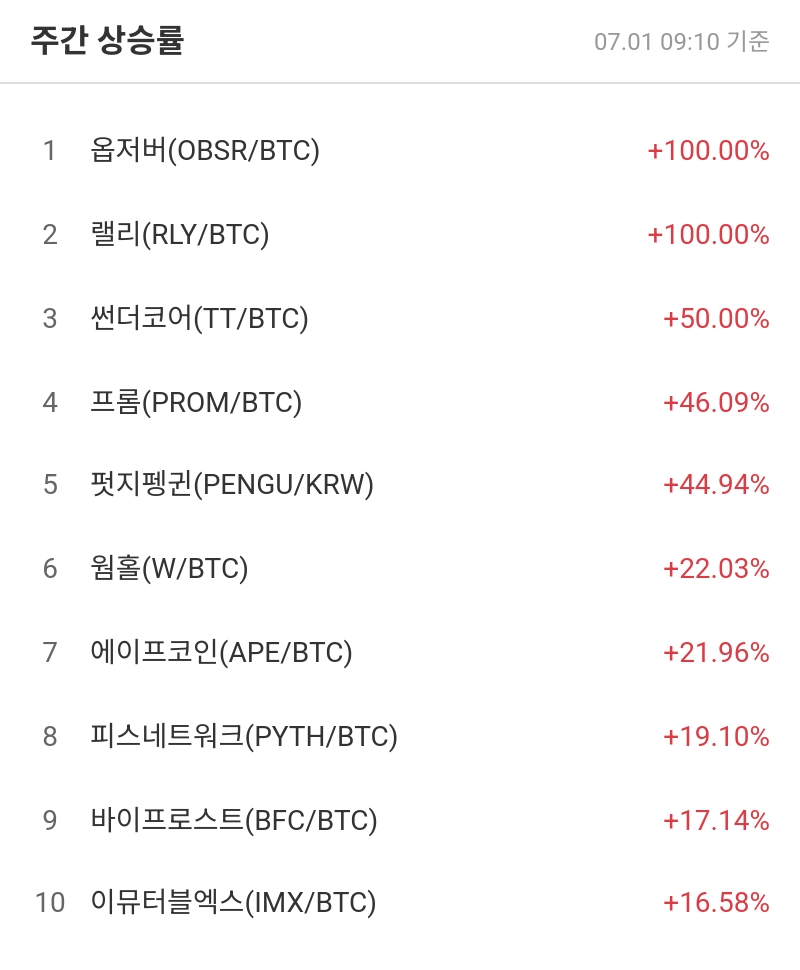 주간 상승률