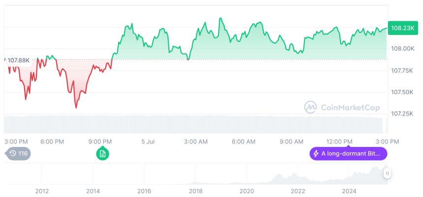  [자정 시세브리핑] 암호화폐 시장 혼조세… 비트코인 108,220달러, 이더리움 2,518달러