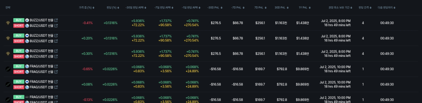[김프 리포트] XEM 펀딩비 전략으로 연 14만 달러 수익 기회…HIFI 등 숏 포지션 쏠림도 주목