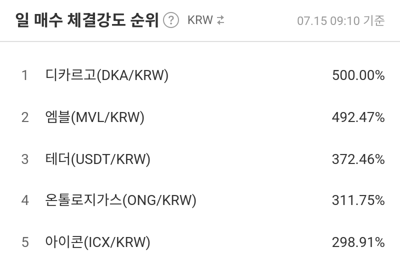 일 매수 체결강도 순위