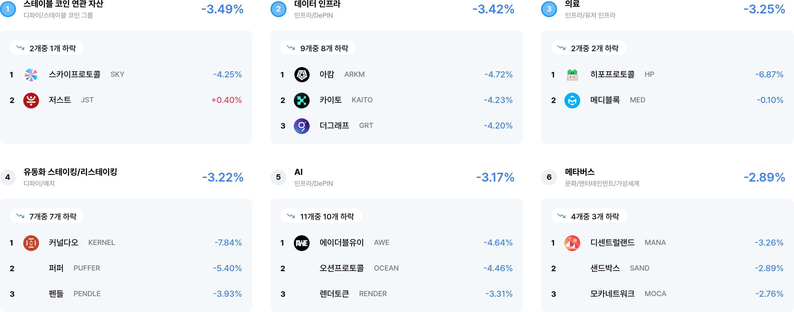 섹터 수익률 랭크