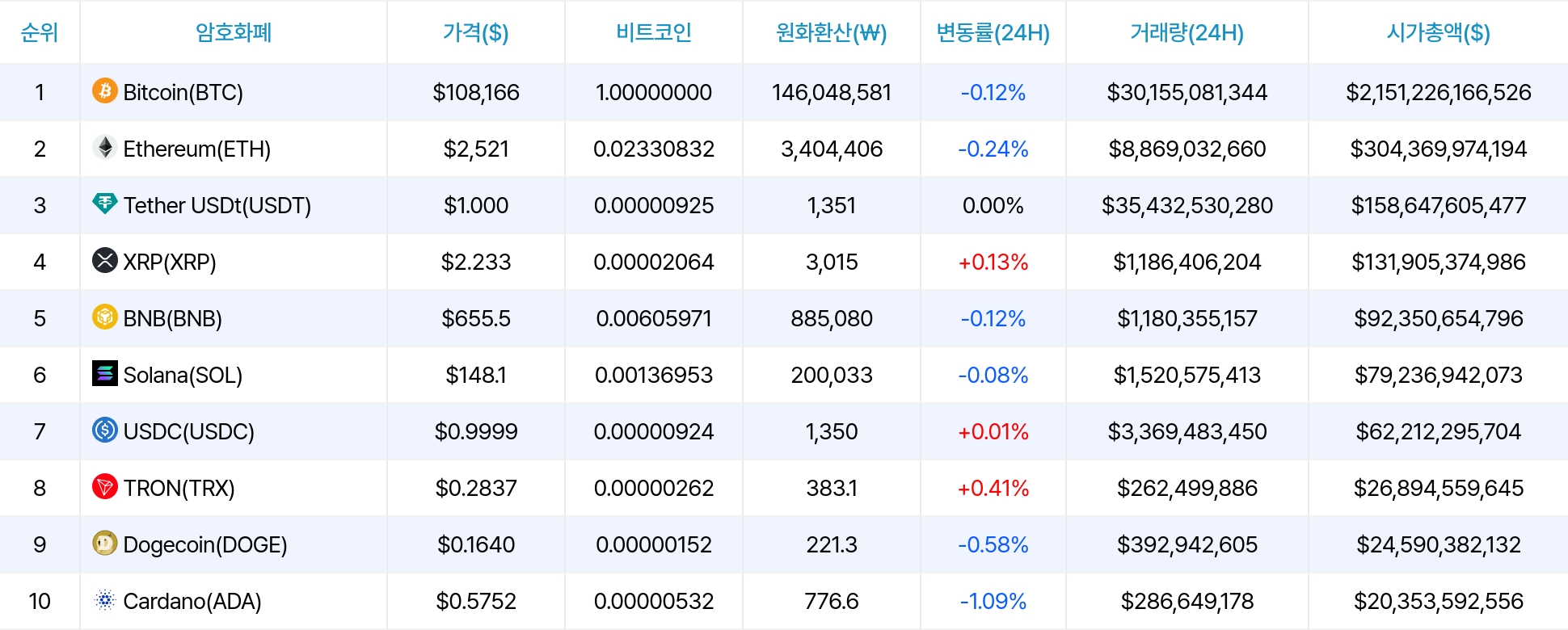 암호화폐 시세 데이터
