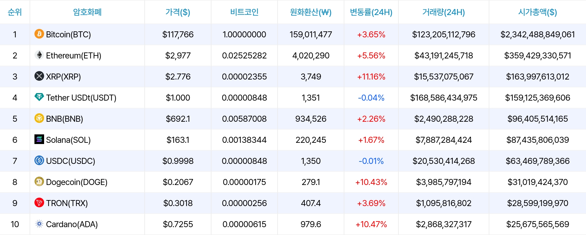 암호화폐 시세 데이터