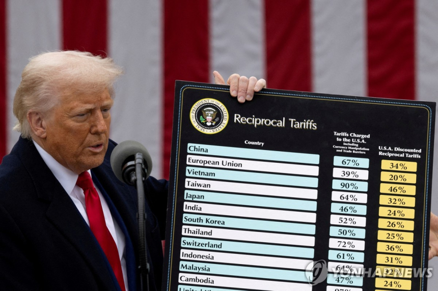  트럼프 또 관세 폭탄 예고… 비트코인(BTC) 투자자들 술렁