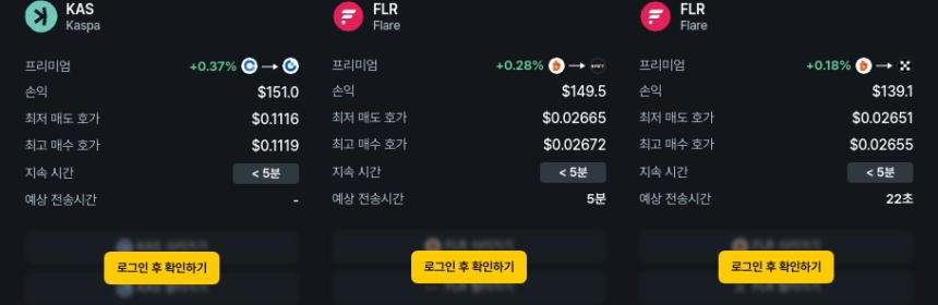  [김프 리포트] 차익거래 기회 급증 ARK·KAS·REEF 등 프리미엄 상위 알트코인 주목