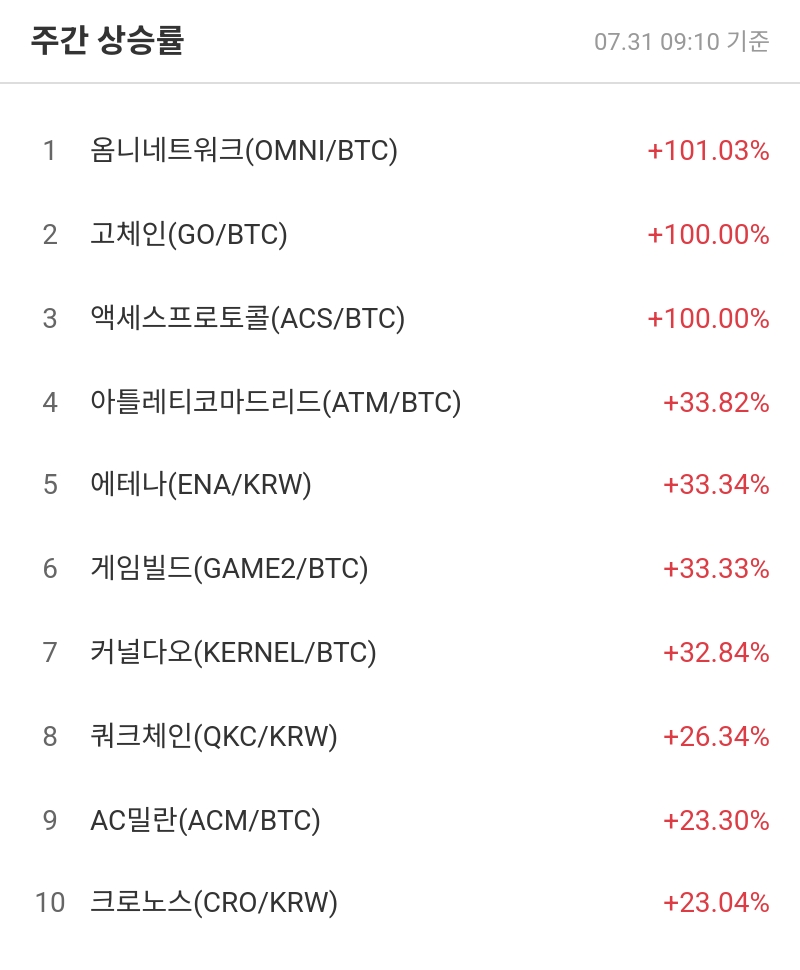 주간 상승률