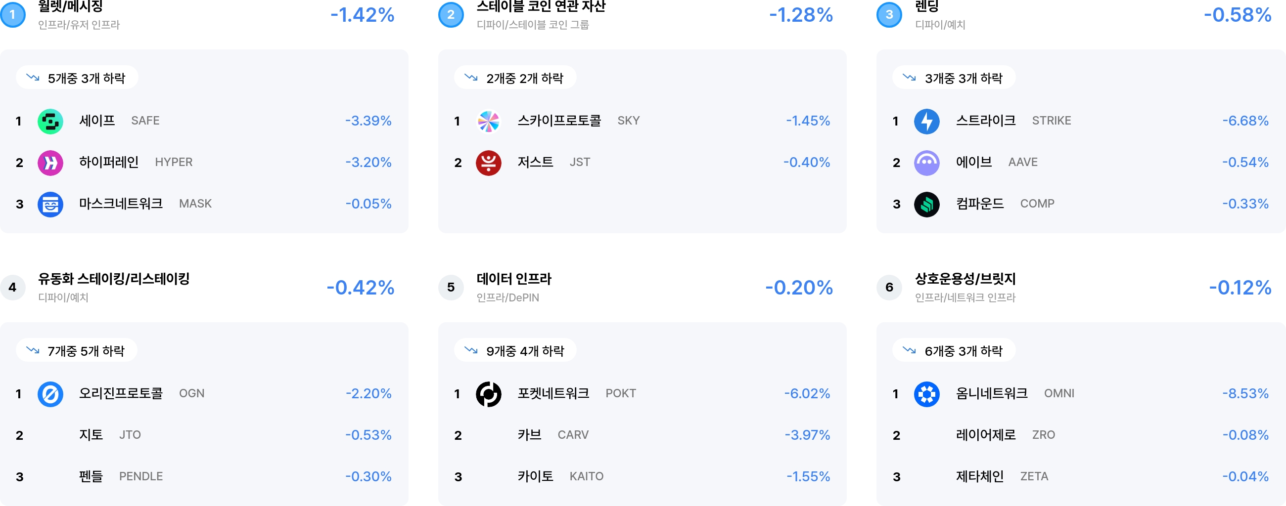섹터 수익률 랭크
