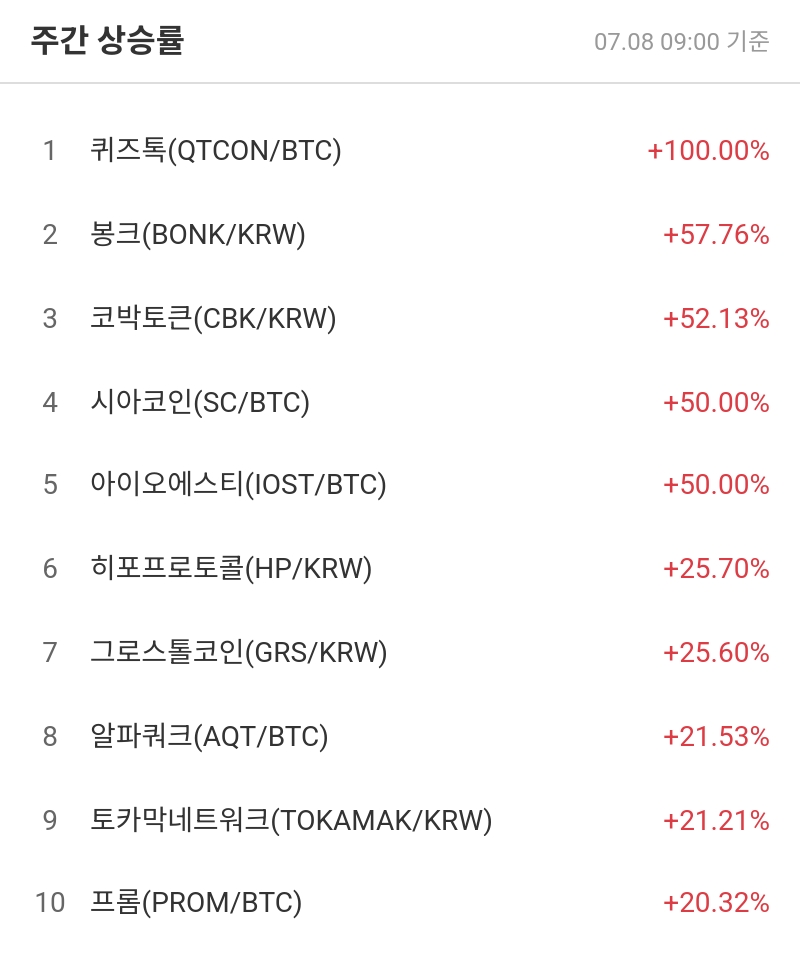 주간 상승률
