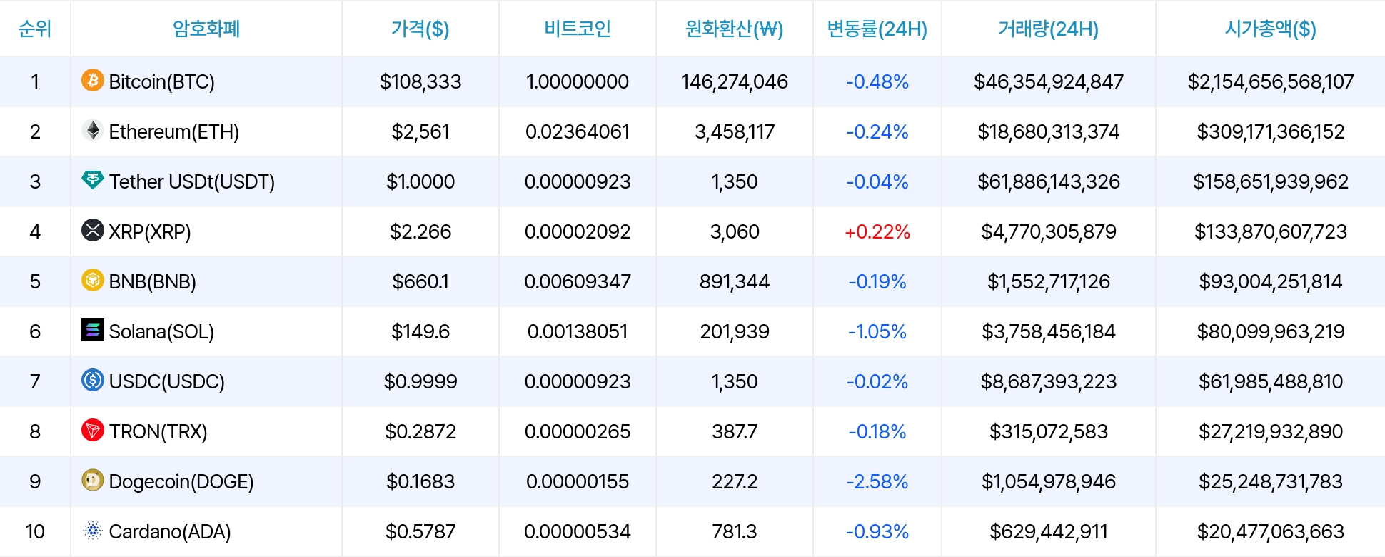 암호화폐 시세 데이터