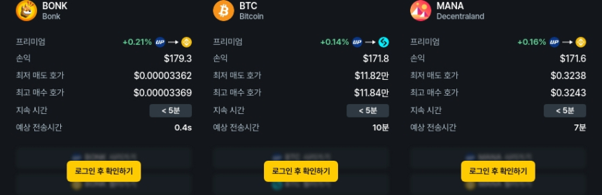 [김프 리포트] 비트코인 포함 최고 차익 기회 TOP5... BONK 최상위 수익률 기록