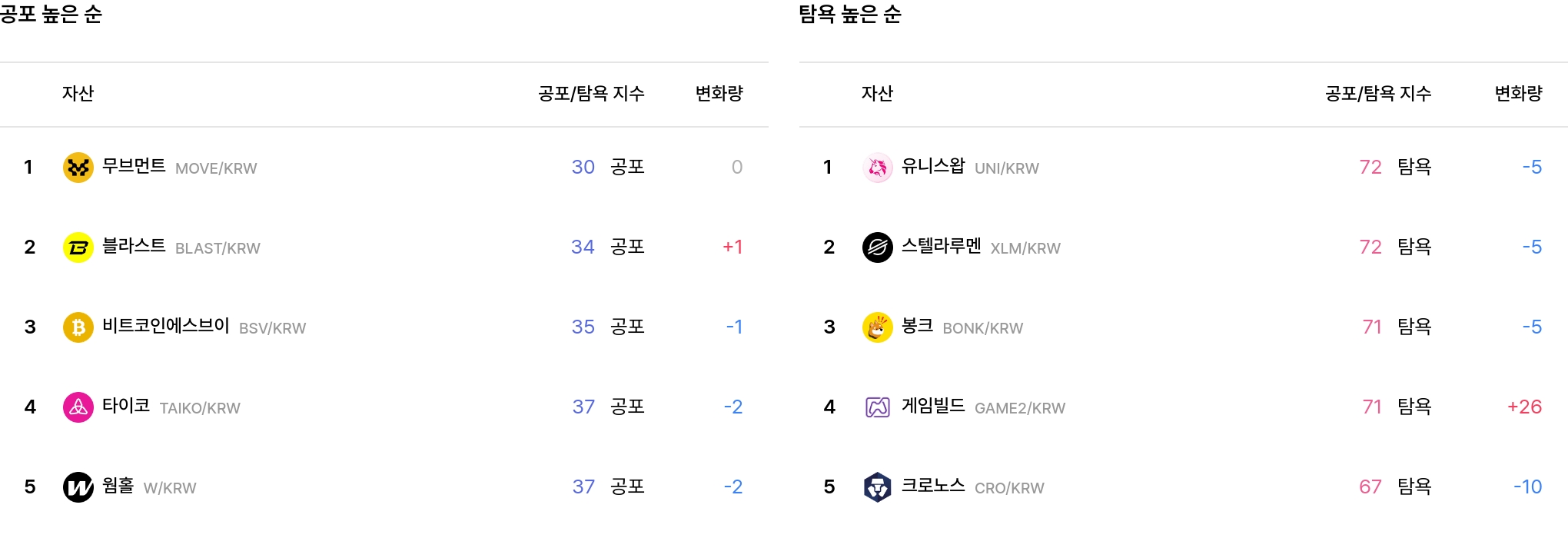 일 매도 체결강도 순위