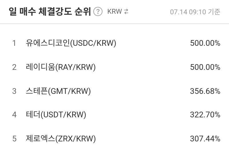 일 매수 체결강도 순위