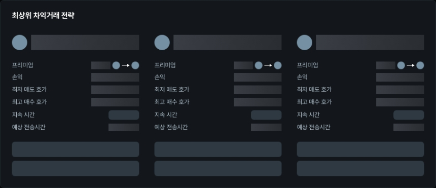 [김프 리포트] 해외-국내 차익거래 TOP5…KNC·BORA 등 암호화폐 전송 수익 분석