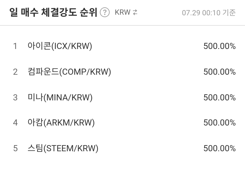 일 매수 체결강도 순위
