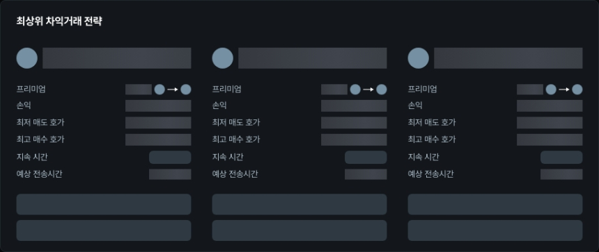 [김프 리포트] 차익거래 수익 기회 증가 BONK·RESOLV·SNT 상위권 유지