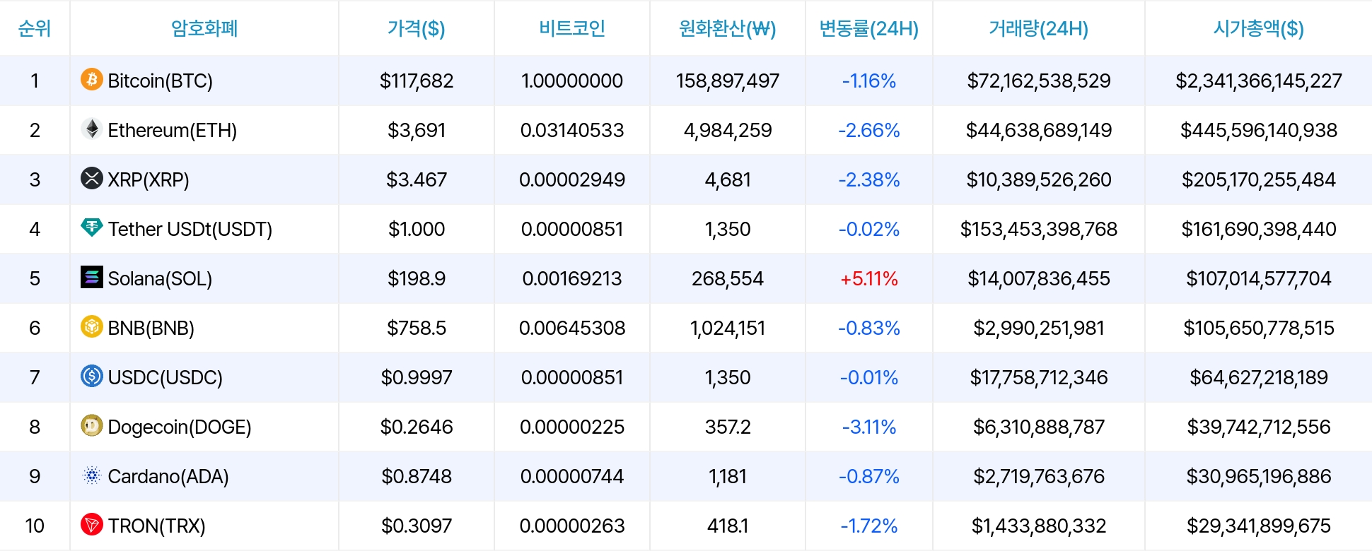 암호화폐 시세 데이터