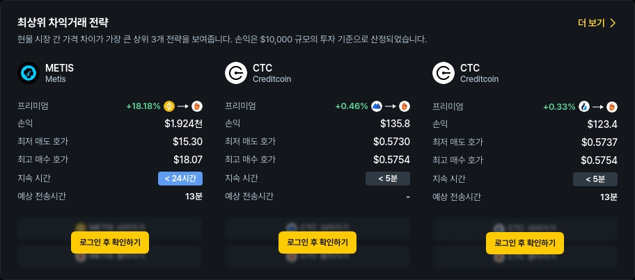 [김프 리포트] 7월 1일 차익 거래 기회 분석 METIS 최대 18% 프리미엄 발생