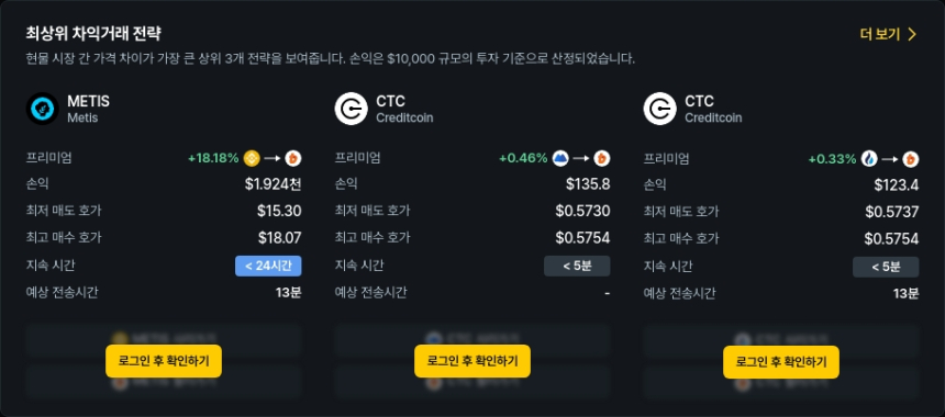 [김프 리포트] 7월 1일 차익 거래 기회 분석 METIS 최대 18% 프리미엄 발생