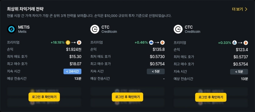[김프 리포트] 7월 1일 차익 거래 기회 분석 METIS 최대 18% 프리미엄 발생
