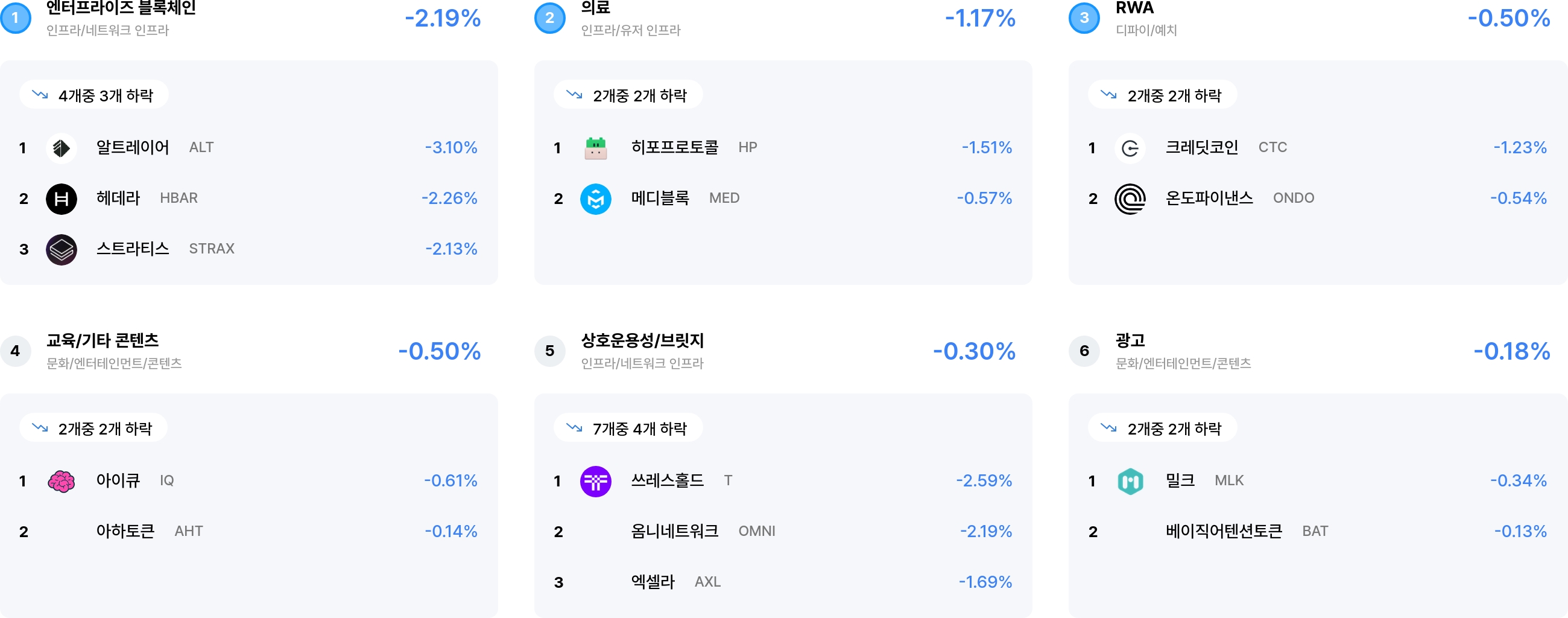 섹터 수익률 랭킹 상승 순