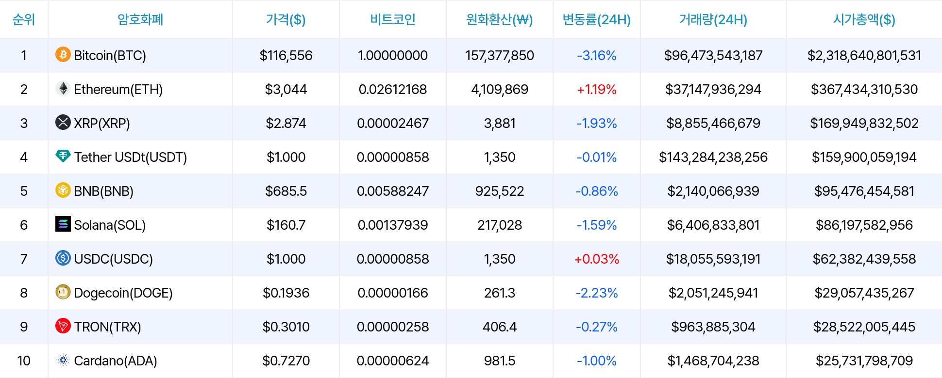 암호화폐 시세 데이터