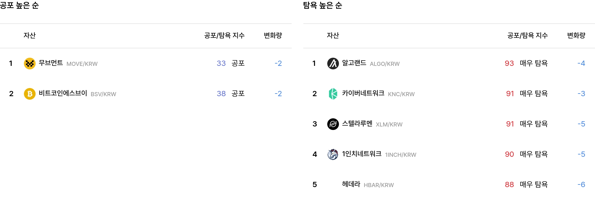 시장 심리 변화 추이