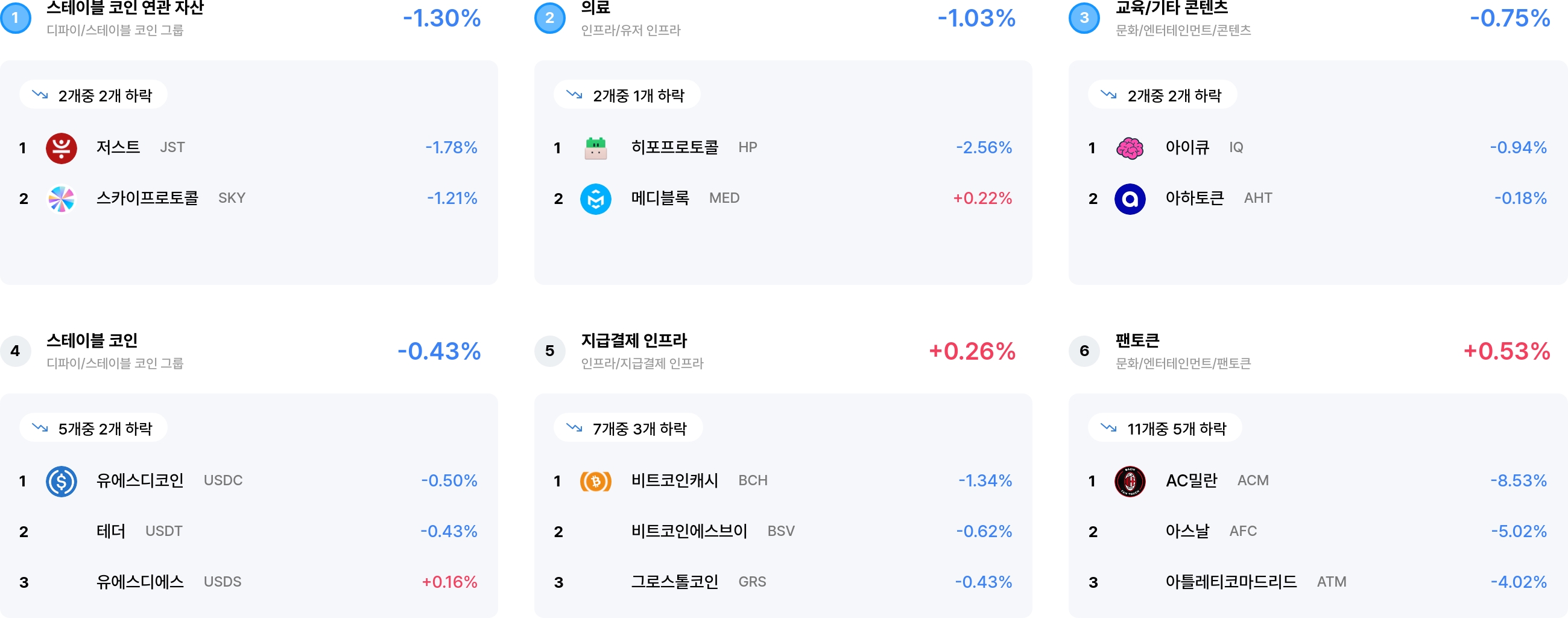 섹터 수익률 랭크