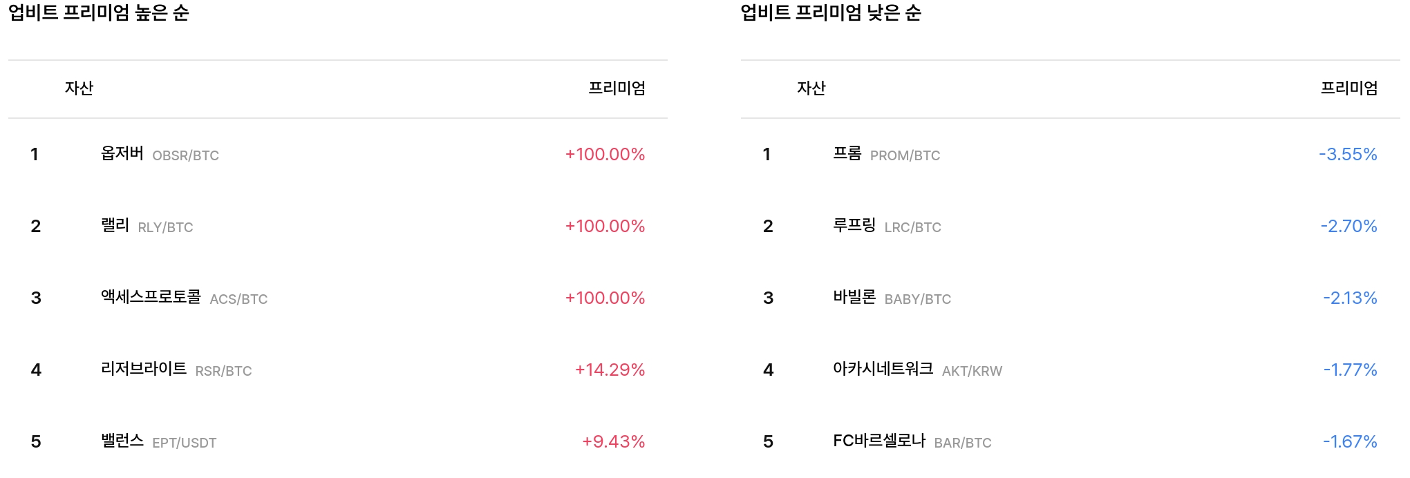 일 매수 체결강도 순위