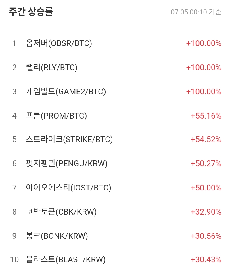 주간 상승률