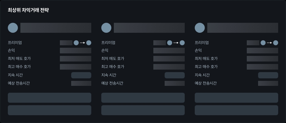 [김프 리포트] ALEX 84% 프리미엄 발생…BTC ETH XRP 차익 거래 전략 주목