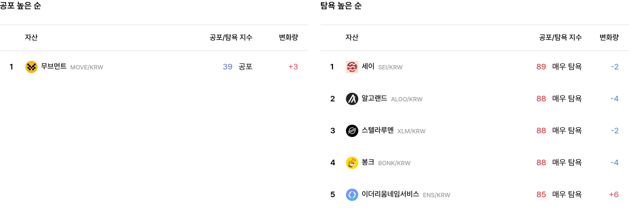 일 매도 체결강도 순위