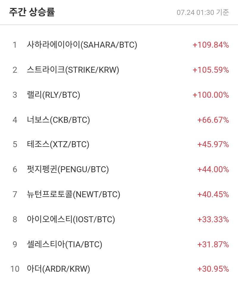 주간 상승률