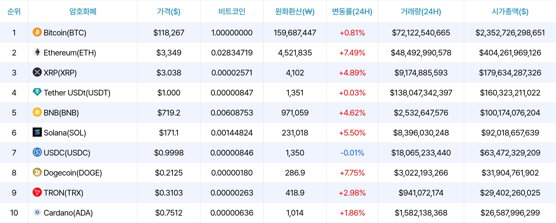 암호화폐 시세 데이터