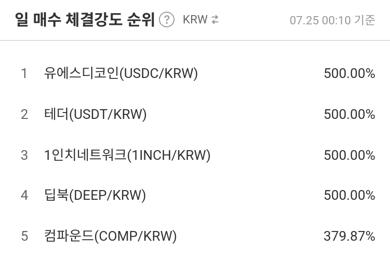 일 매수 체결강도 순위