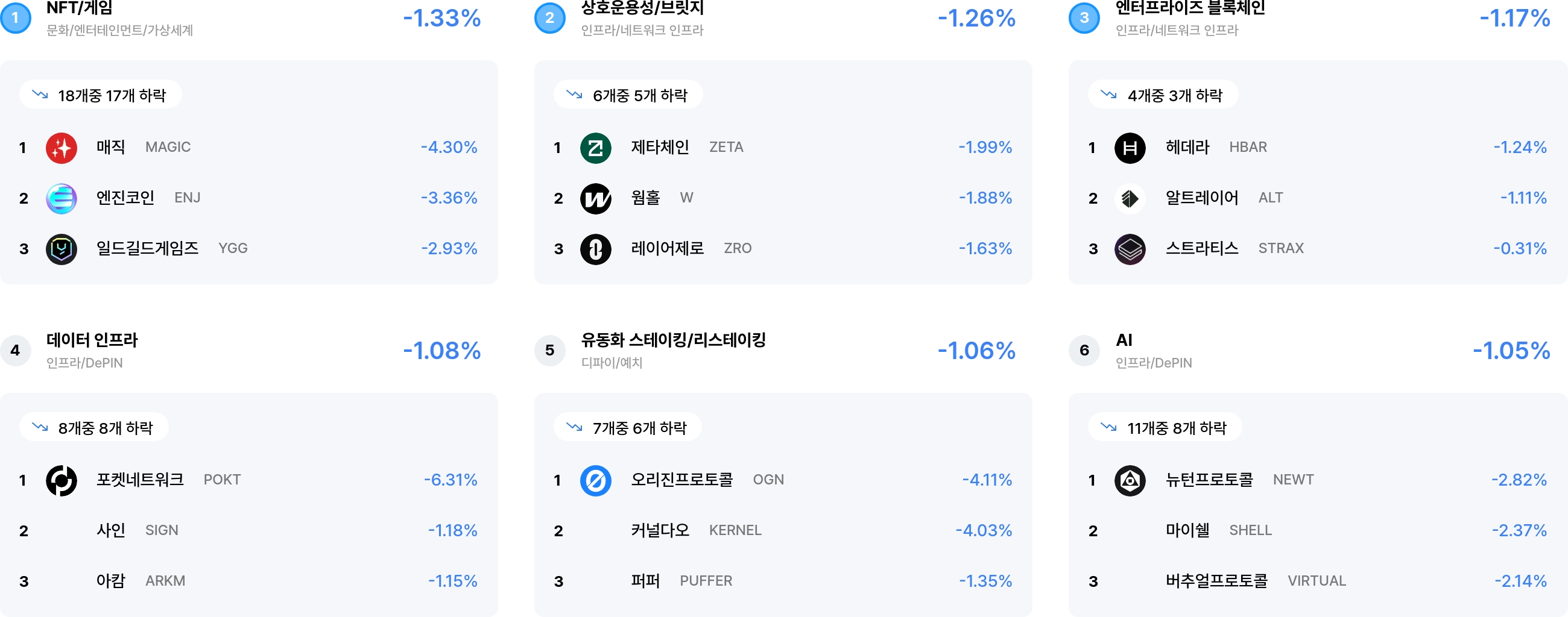 섹터 수익률 랭크