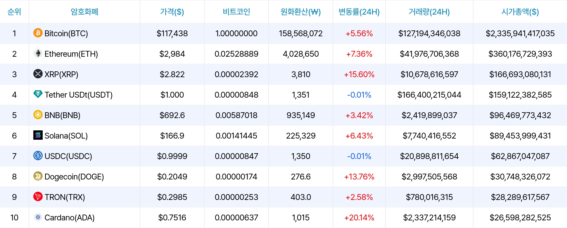암호화폐 시세 데이터