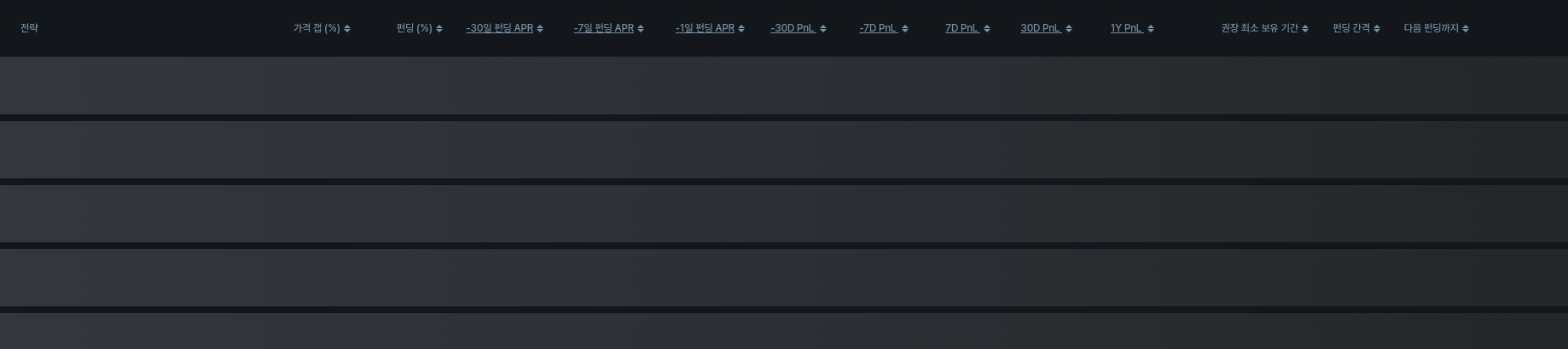 [김프 리포트] BEAM·KAS 펀딩비 수익률 상위권, dYdX 숏 포지션 전략 주목
