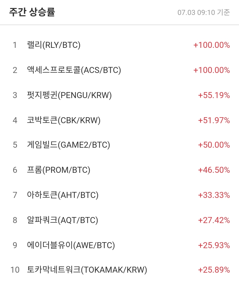 주간 상승률
