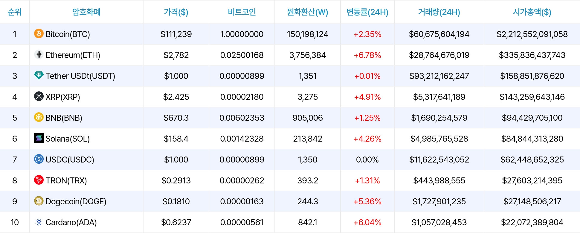 암호화폐 시세 데이터