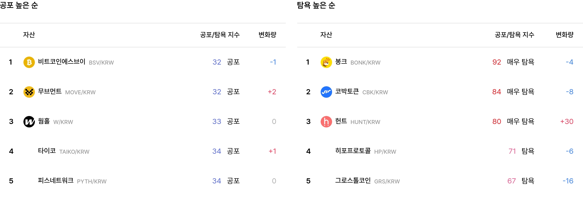 일 매도 체결강도 순위