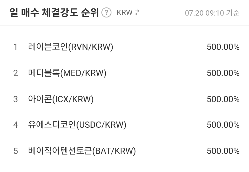 일 매수 체결강도 순위